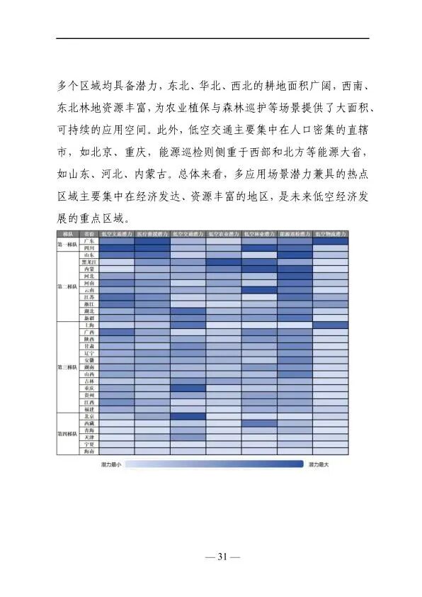 2025年低空经济发展趋势与路径研究报告图33