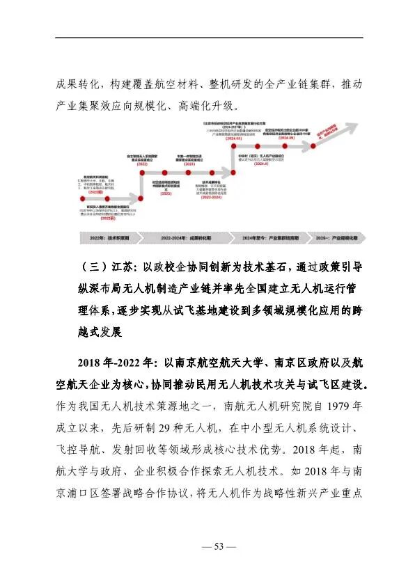 2025年低空经济发展趋势与路径研究报告图55