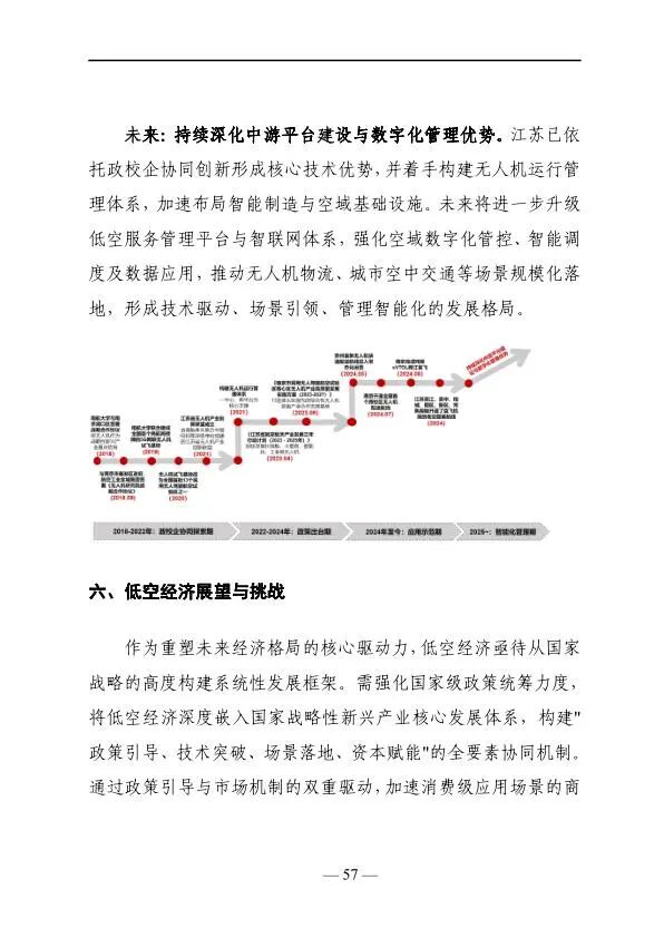 2025年低空经济发展趋势与路径研究报告图59
