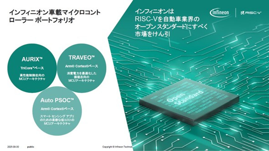 车用RISC-V芯片,英飞凌最新分享图2