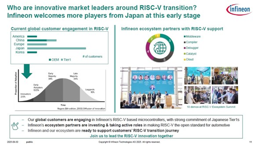 车用RISC-V芯片,英飞凌最新分享图5