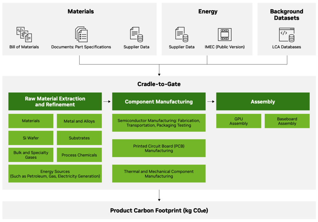 NVIDIA 在纽约气候周详细介绍 AI 在能效中的关键作用图4