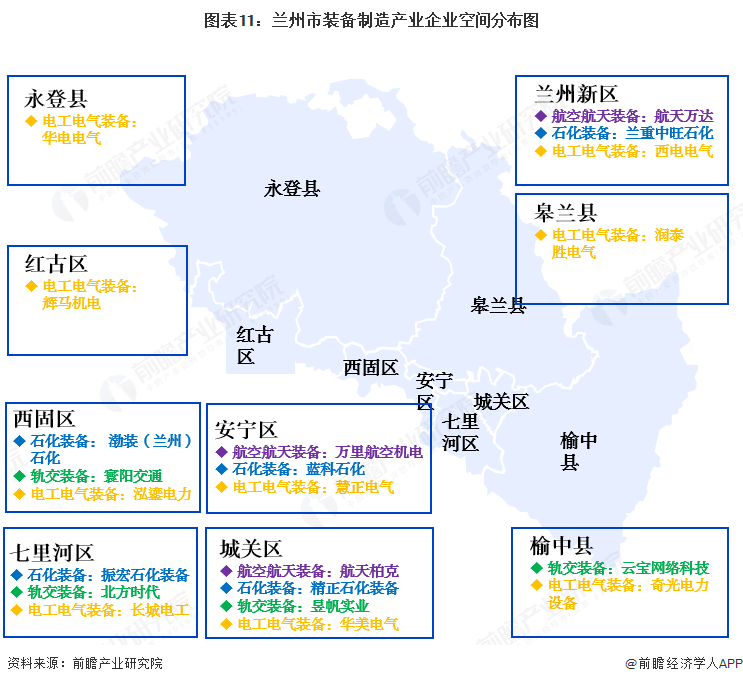 聚焦兰州市装备制造产业：一文读懂兰州市装备制造产业发展现状与投资机会图12