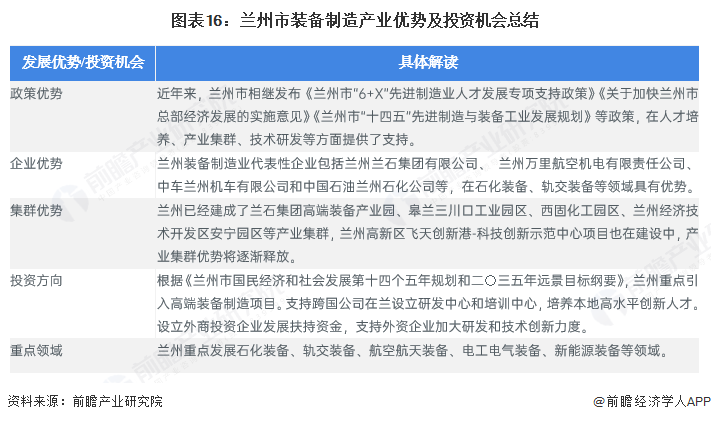 聚焦兰州市装备制造产业：一文读懂兰州市装备制造产业发展现状与投资机会图17