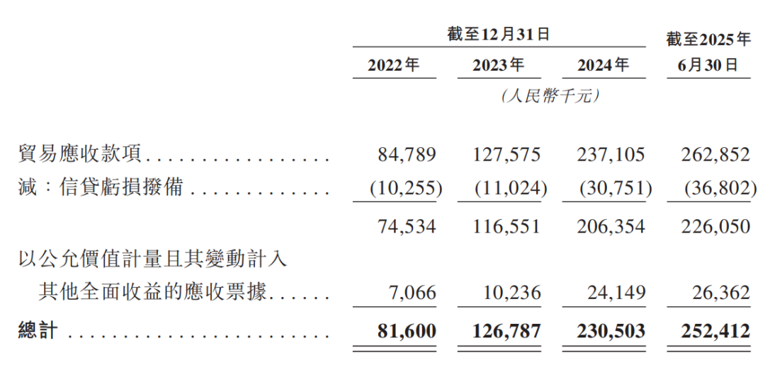珞石机器人以18C冲刺港交所,融资10轮,3年半亏损6.77亿图11