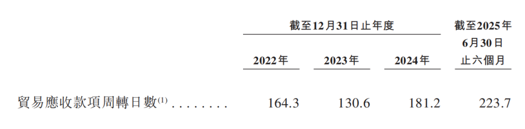珞石机器人以18C冲刺港交所,融资10轮,3年半亏损6.77亿图12