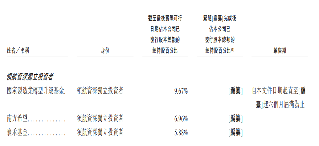 珞石机器人以18C冲刺港交所，融资10轮，3年半亏损6.77亿图13