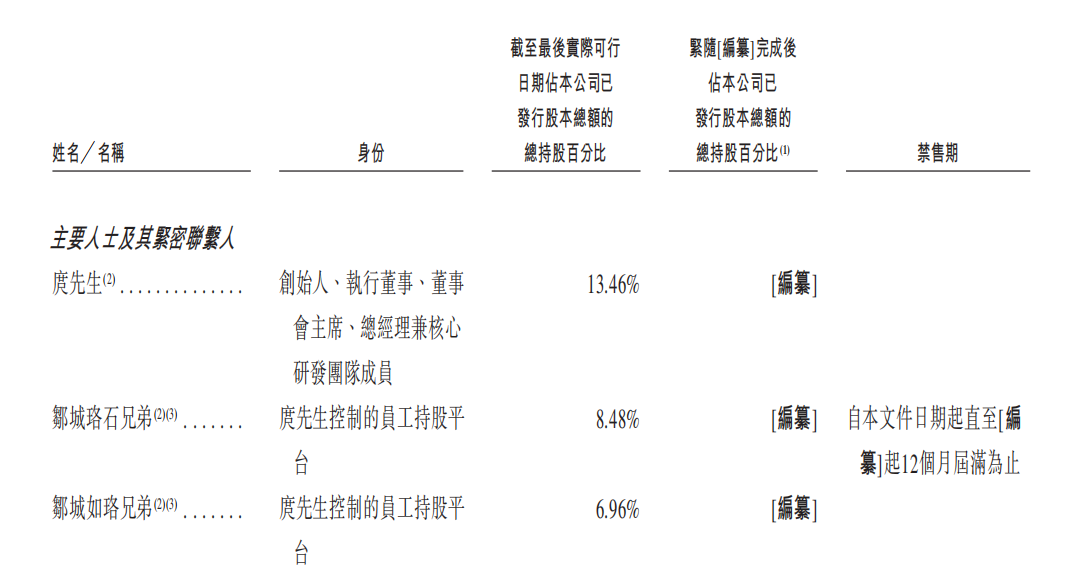 珞石机器人以18C冲刺港交所,融资10轮,3年半亏损6.77亿图15
