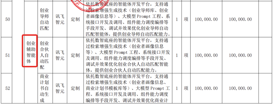 3.8亿大模型大单！讯飞拿下，华为宇树都赚了图9