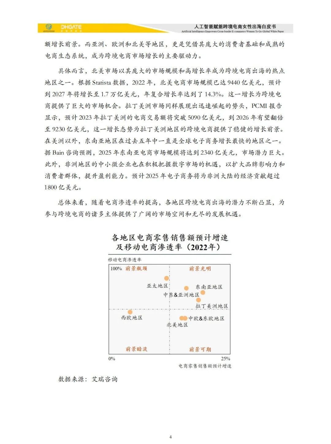 【报告】人工智能专题二:2025人工智能赋能跨境电商女性出海白皮书-35页(附PDF下载)图5