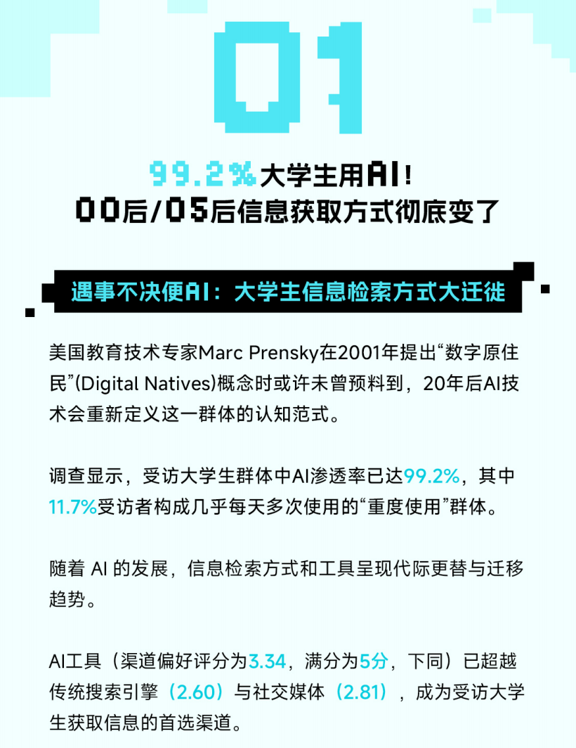 求职？写论文？把AI当朋友？00后大学生正在用人工智能“卷”死同龄人？00后社交新范式很颠覆！图4