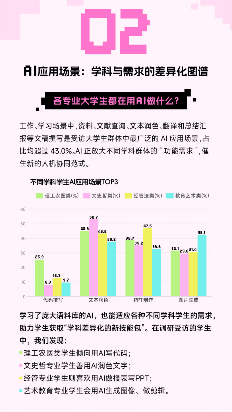 求职？写论文？把AI当朋友？00后大学生正在用人工智能“卷”死同龄人？00后社交新范式很颠覆！图7