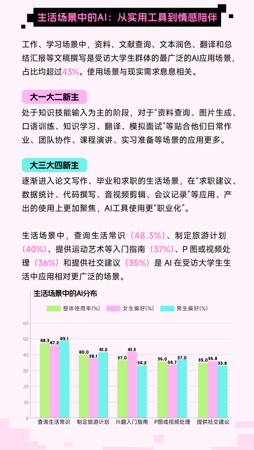 求职？写论文？把AI当朋友？00后大学生正在用人工智能“卷”死同龄人？00后社交新范式很颠覆！图8