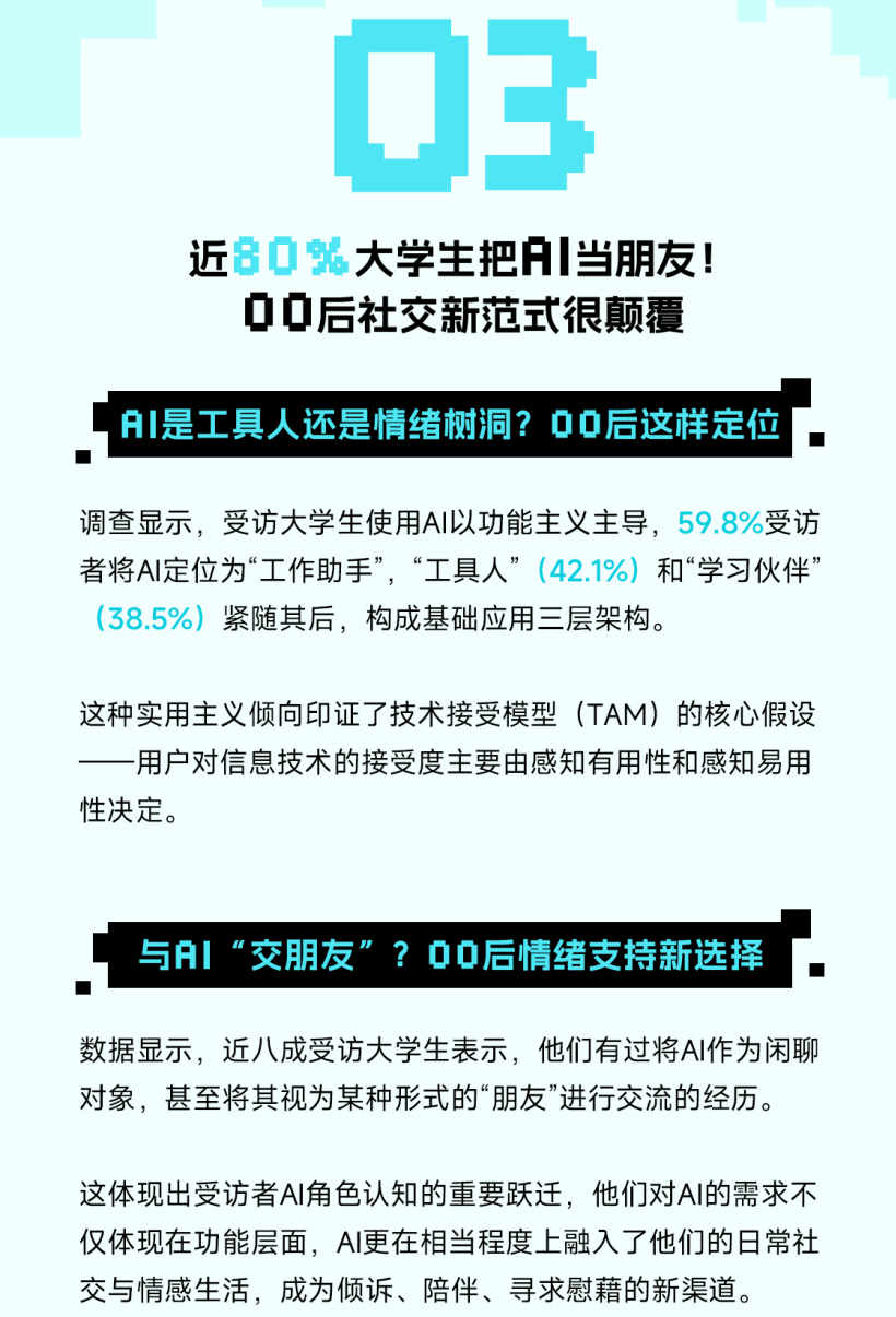 求职？写论文？把AI当朋友？00后大学生正在用人工智能“卷”死同龄人？00后社交新范式很颠覆！图9