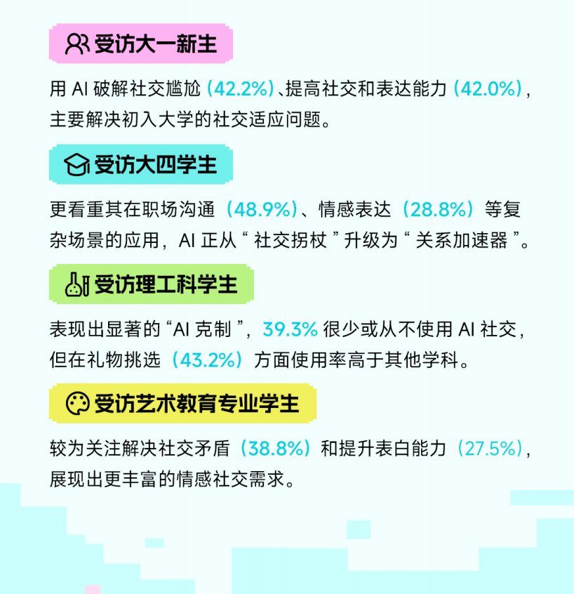 求职？写论文？把AI当朋友？00后大学生正在用人工智能“卷”死同龄人？00后社交新范式很颠覆！图11