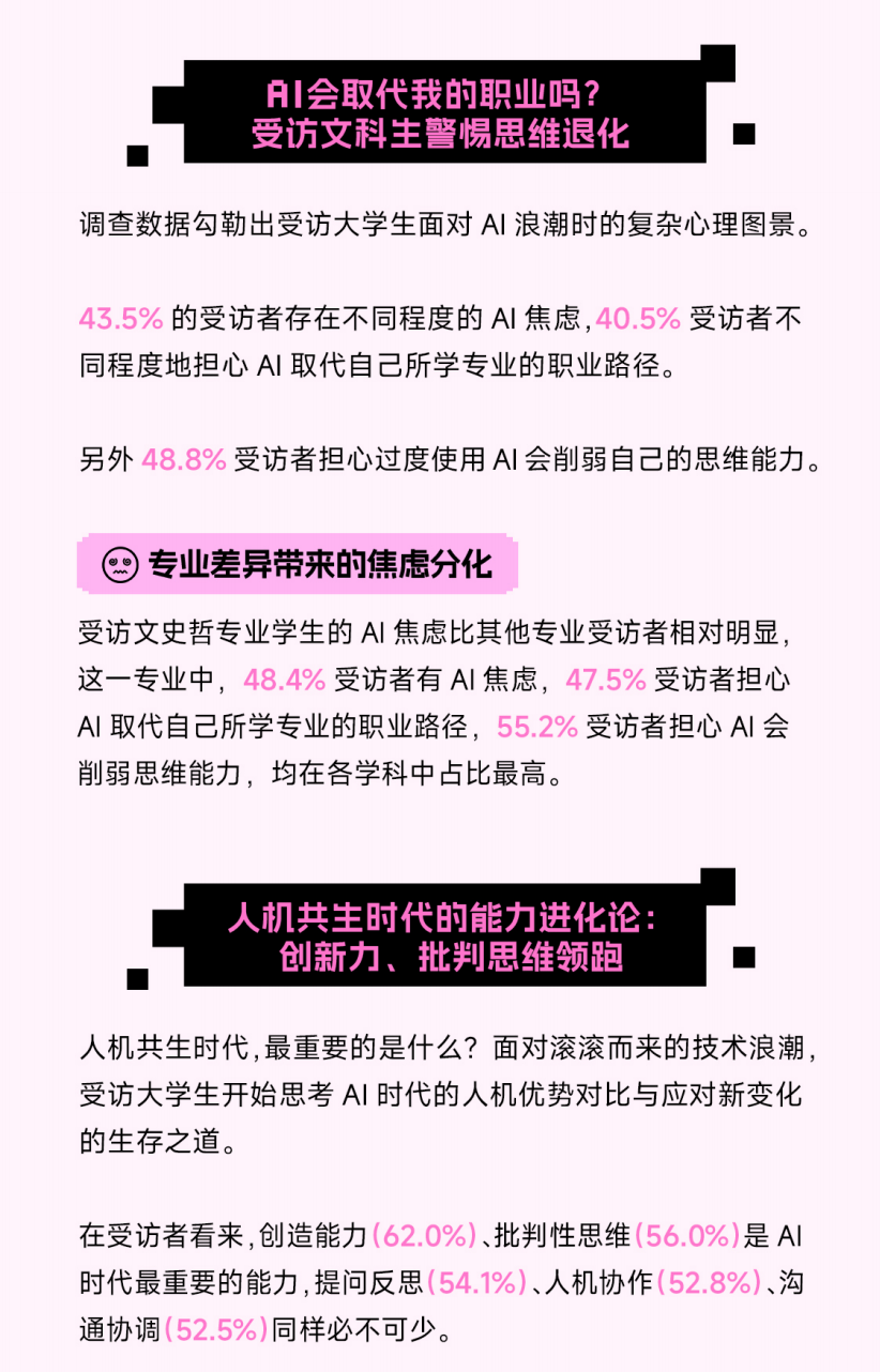 求职？写论文？把AI当朋友？00后大学生正在用人工智能“卷”死同龄人？00后社交新范式很颠覆！图13