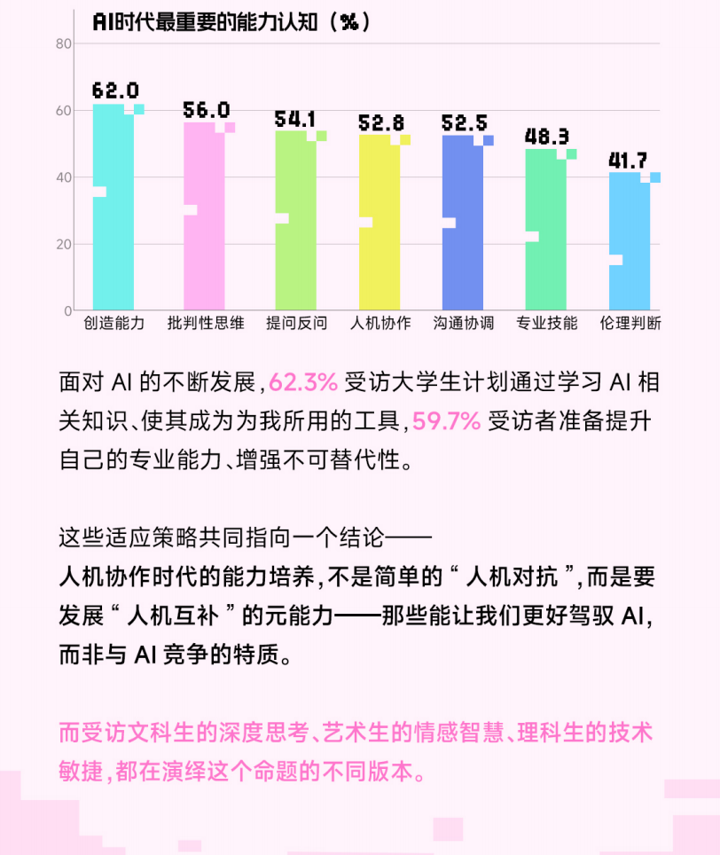 求职？写论文？把AI当朋友？00后大学生正在用人工智能“卷”死同龄人？00后社交新范式很颠覆！图14