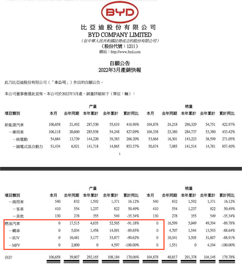 比亚迪销量暴涨2225%，震惊行业图7