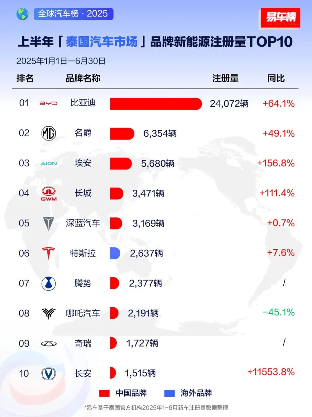 比亚迪销量暴涨2225%，震惊行业图12