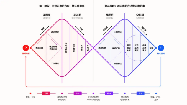 脑机接口产品设计：从前沿性科学技术到创新型科技产品图1