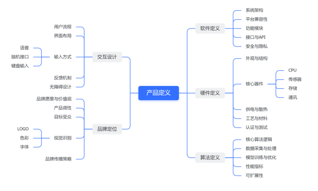 脑机接口产品设计：从前沿性科学技术到创新型科技产品图3