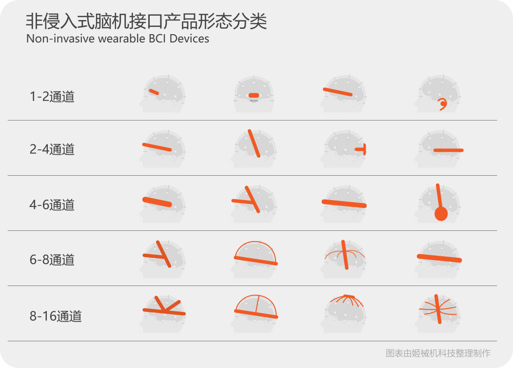 脑机接口产品设计：从前沿性科学技术到创新型科技产品图9