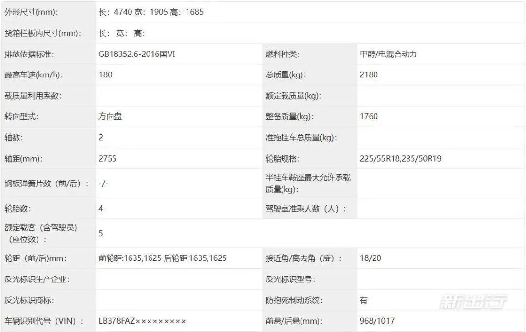工信部第 400 批新能源车申报汇总图29
