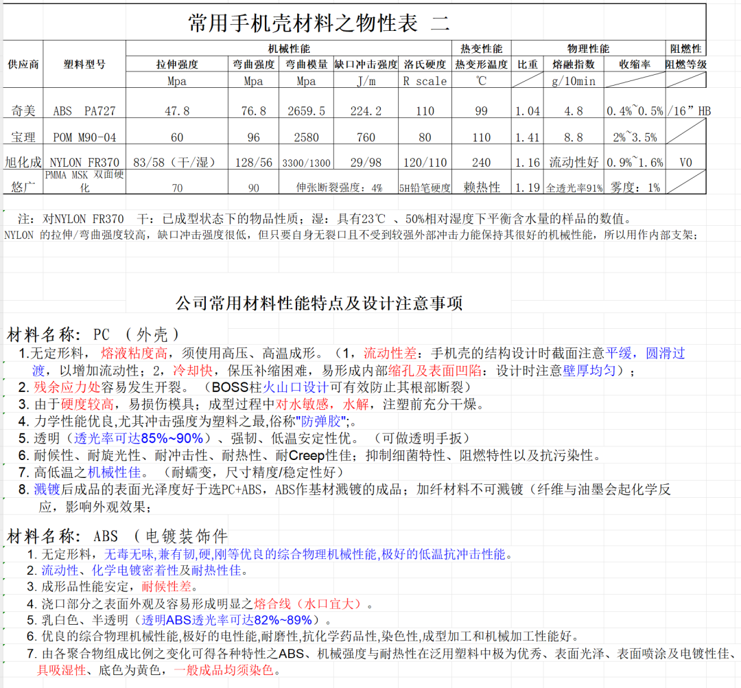 手机材料知识图8