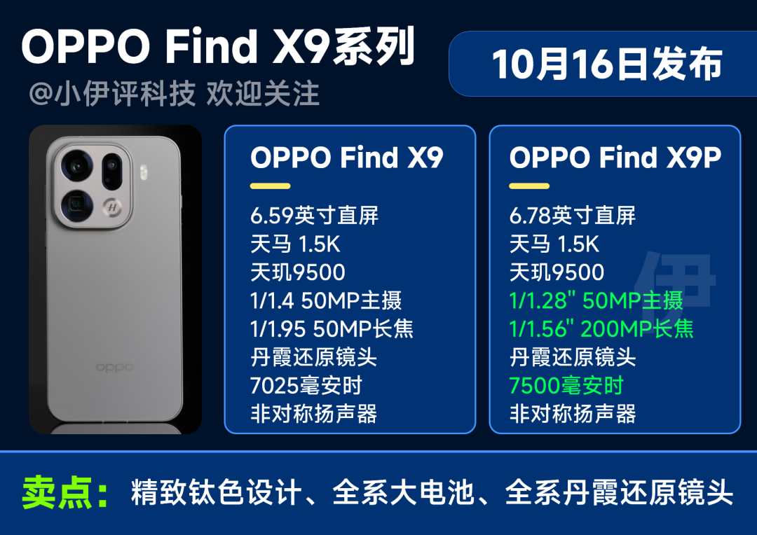 一图流来了！新发手机「全卖点+短板」汇总，VIVO、OPPO、荣耀都来了！图3