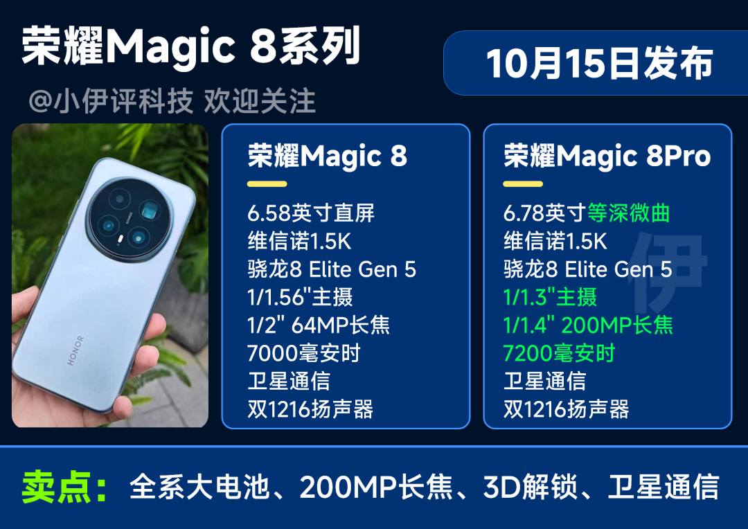 一图流来了！新发手机「全卖点+短板」汇总，VIVO、OPPO、荣耀都来了！图5