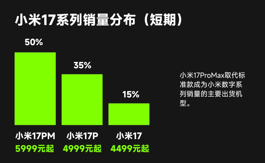 友商都被小米给“耍”了图1