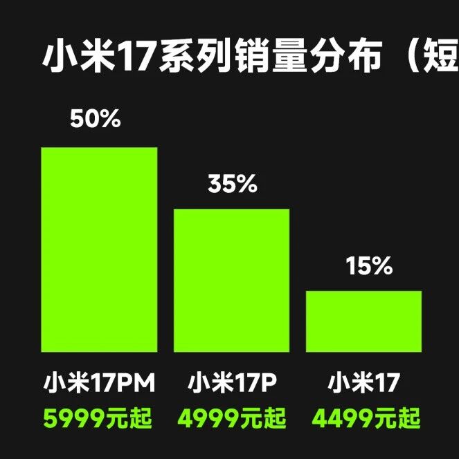 友商都被小米给“耍”了