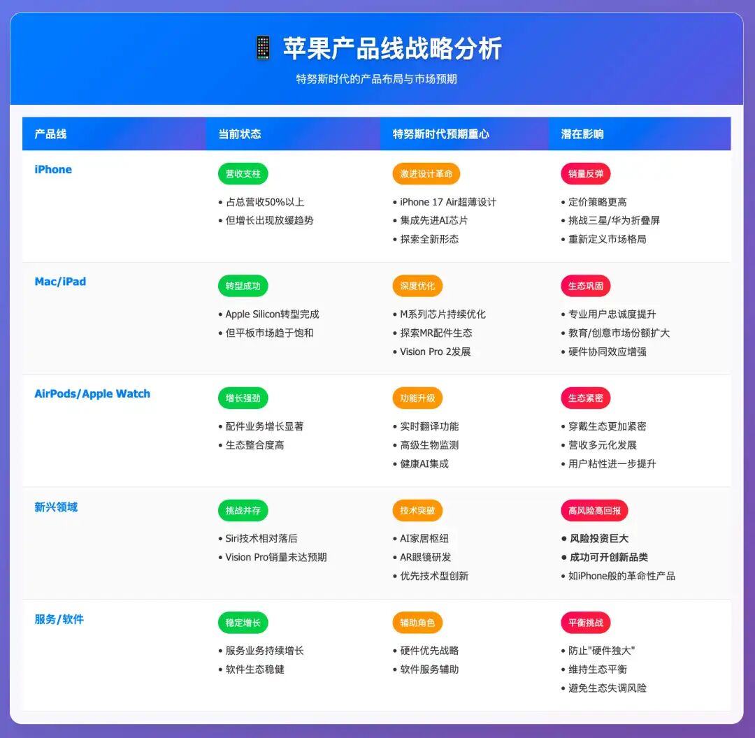 苹果公司现任CEO库克被曝退休,继任者能成为下一个“乔帮主”吗?图3