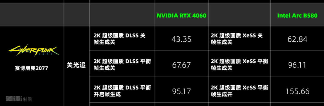 两千块的甜品卡，说出来你可能不信，我选英特尔。图14