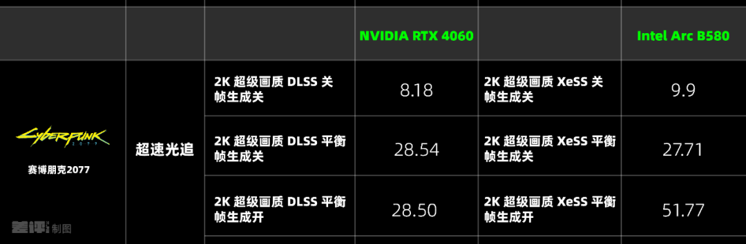 两千块的甜品卡，说出来你可能不信，我选英特尔。图16