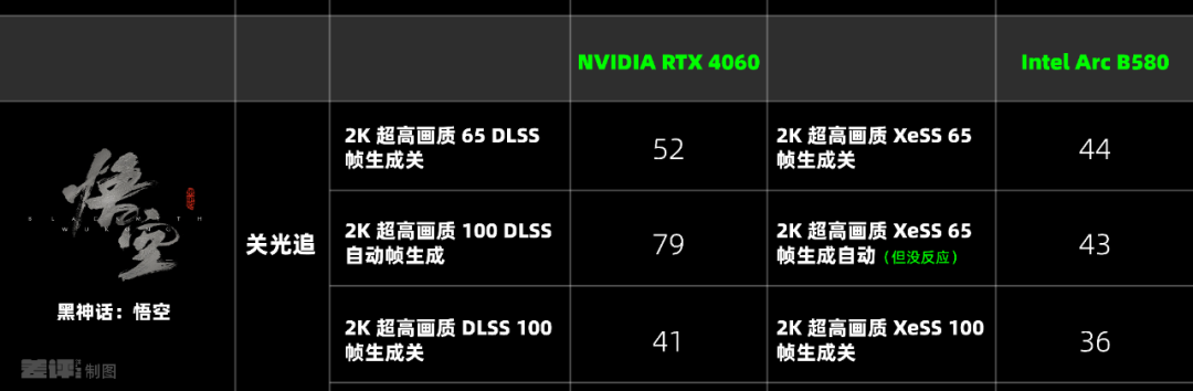 两千块的甜品卡，说出来你可能不信，我选英特尔。图19