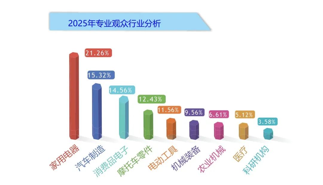 2026年5月27-29日|深圳国际粉末冶金、工业陶瓷及增材制造展火热招展进行时！图2