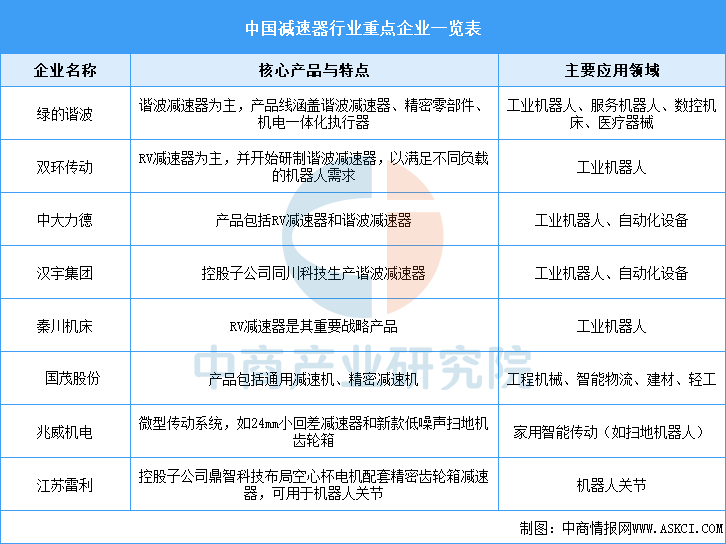 2025年中国农业机器人产业链图谱及投资布局分析图9