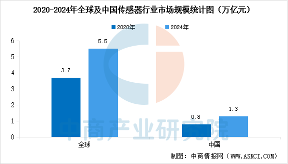 2025年中国农业机器人产业链图谱及投资布局分析图14