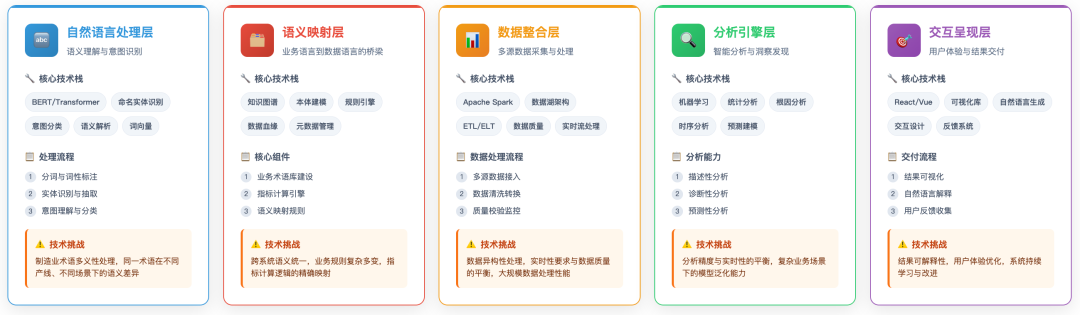 制造业AI问数的生存法则:从数字化治理到智能化应用图3