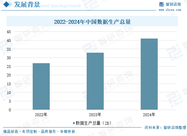 2025年中国数据安全管理平台行业发展背景、市场规模及趋势分析：数据安全管理平台应用愈加广泛，企业格局逐渐形成[图]图7