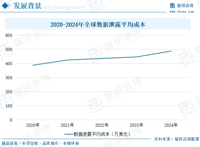2025年中国数据安全管理平台行业发展背景、市场规模及趋势分析：数据安全管理平台应用愈加广泛，企业格局逐渐形成[图]图8