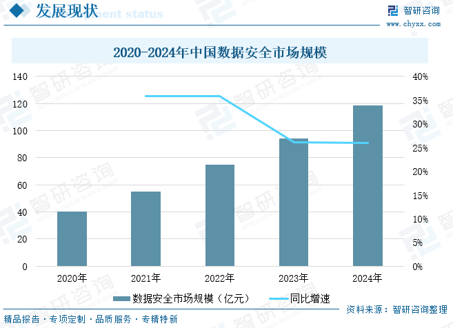 2025年中国数据安全管理平台行业发展背景、市场规模及趋势分析：数据安全管理平台应用愈加广泛，企业格局逐渐形成[图]图10