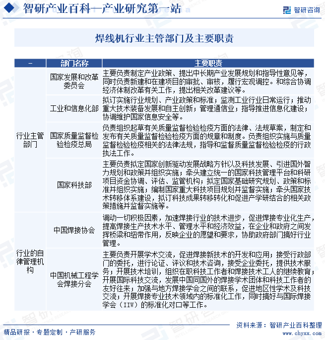 焊线机产业现状分析(附行业政策、重点企业分析、市场竞争格局及发展趋势预测)智研咨询图5