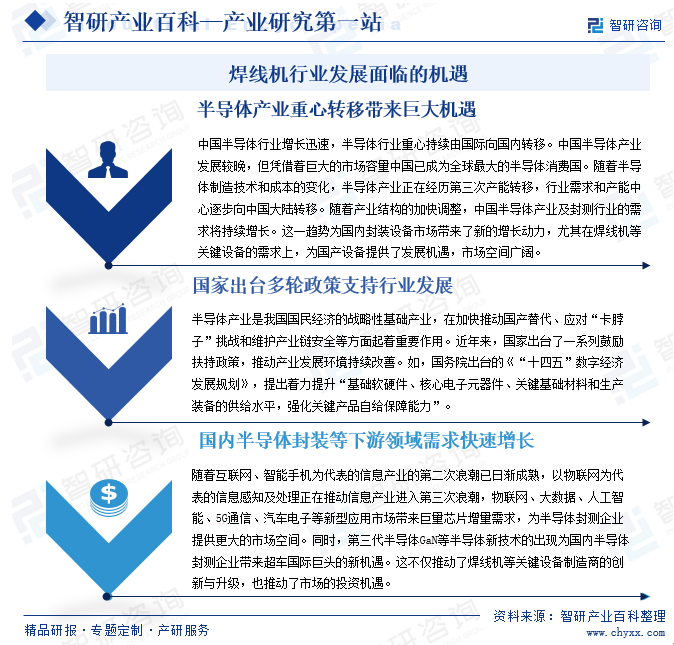 焊线机产业现状分析(附行业政策、重点企业分析、市场竞争格局及发展趋势预测)智研咨询图13