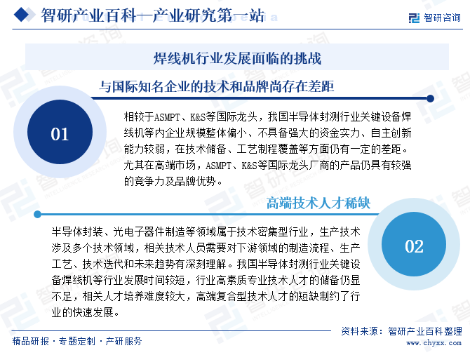 焊线机产业现状分析(附行业政策、重点企业分析、市场竞争格局及发展趋势预测)智研咨询图14