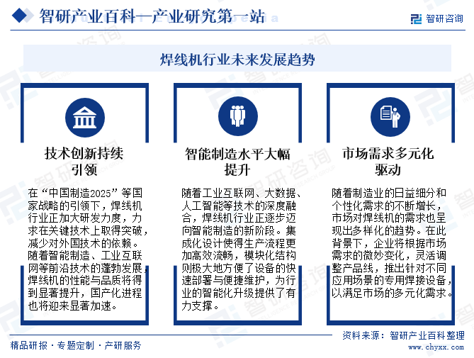 焊线机产业现状分析(附行业政策、重点企业分析、市场竞争格局及发展趋势预测)智研咨询图18
