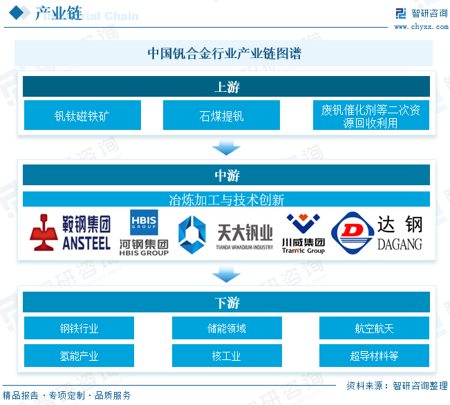 2025年中国钒合金‌行业产业链、市场供需及发展趋势分析：新能源+高端制造双轮驱动，钒合金行业前景广阔[图]图8