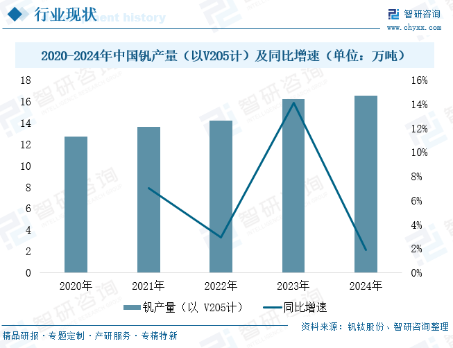 2025年中国钒合金‌行业产业链、市场供需及发展趋势分析：新能源+高端制造双轮驱动，钒合金行业前景广阔[图]图9