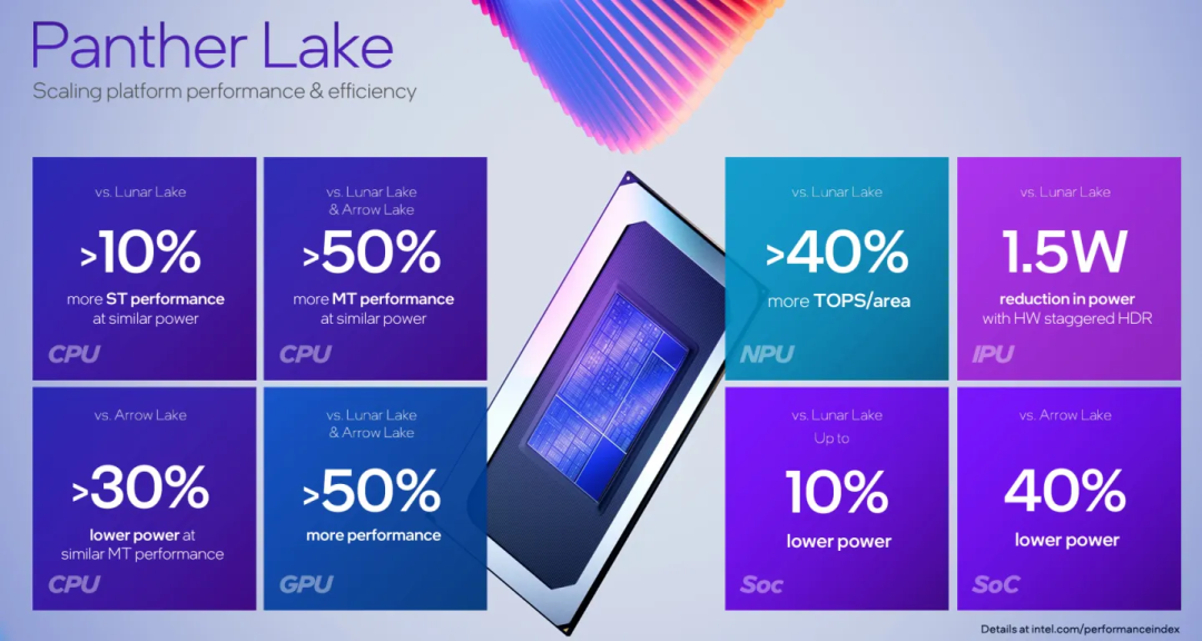 英特尔发布“2纳米级”工艺CPU,你的AI PC性能即将暴涨50%图1